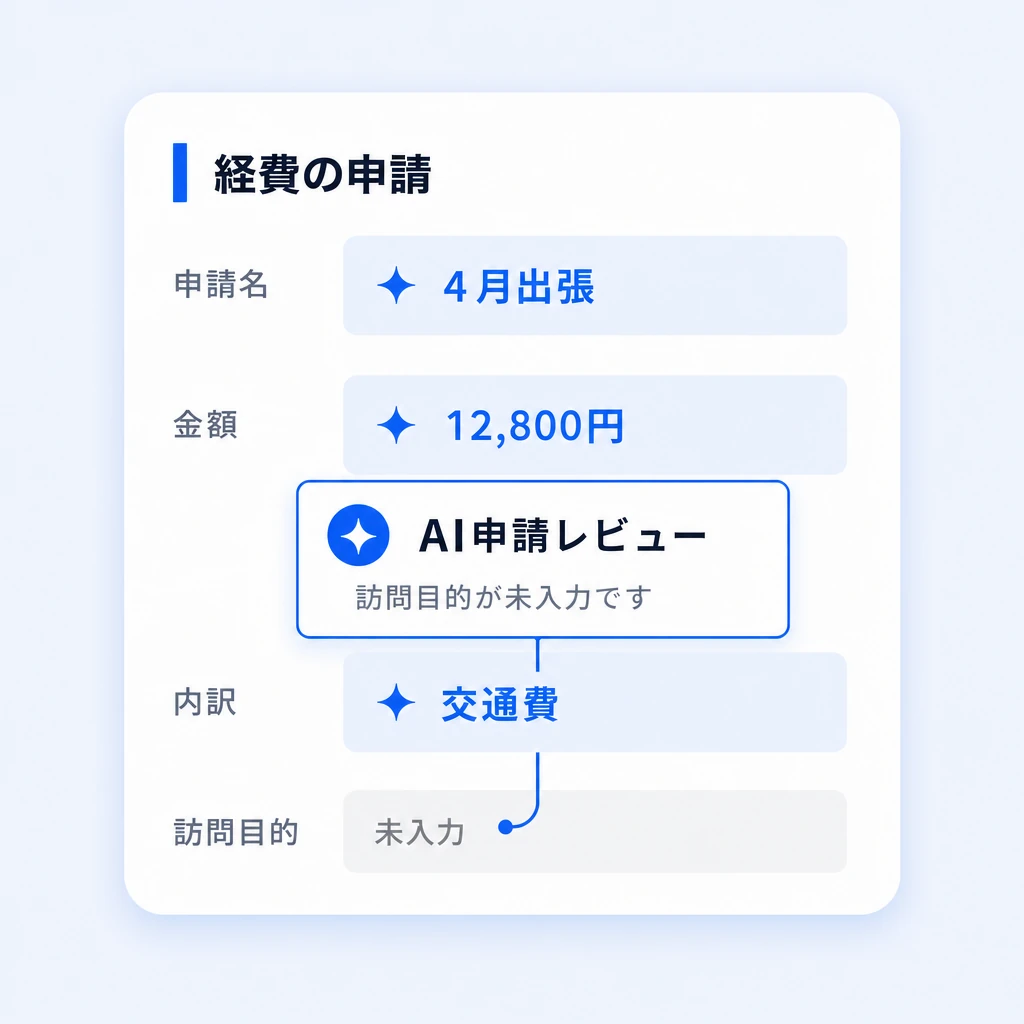 AIが申請内容の不足を見つけ、担当者へ確認箇所を提示するレビュー画面イメージ